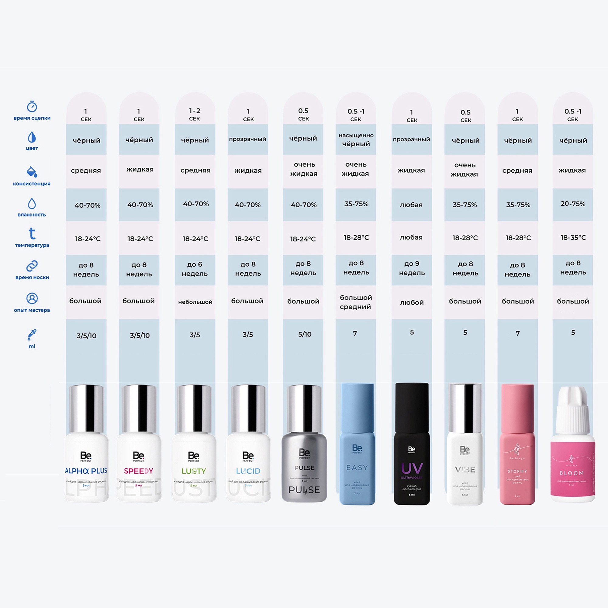 Клей Be Perfect Alpha Plus чёрный для наращивания ресниц, 3 мл, Коробочка