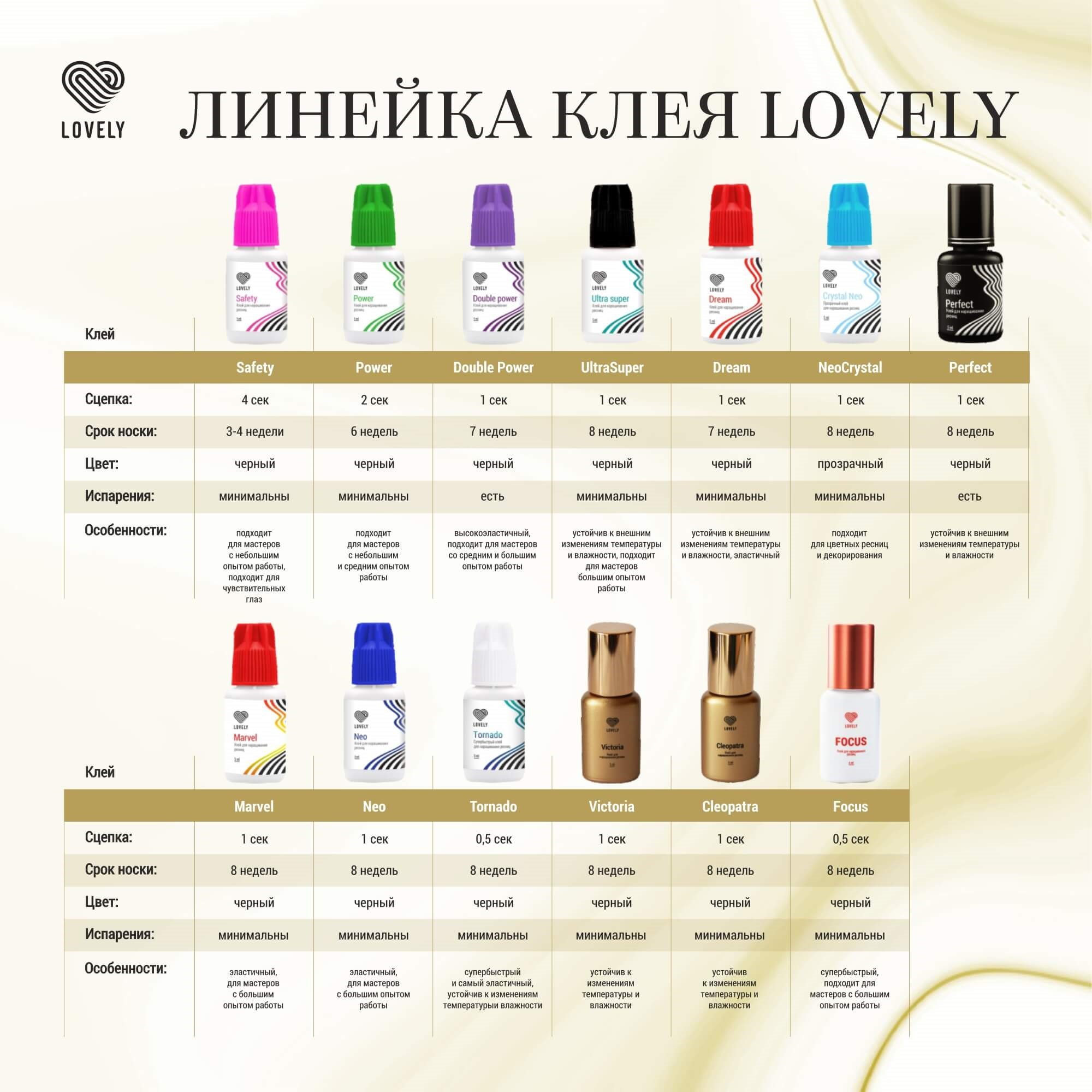 Клей чорний для нарощування вій Lovely Ultra Super