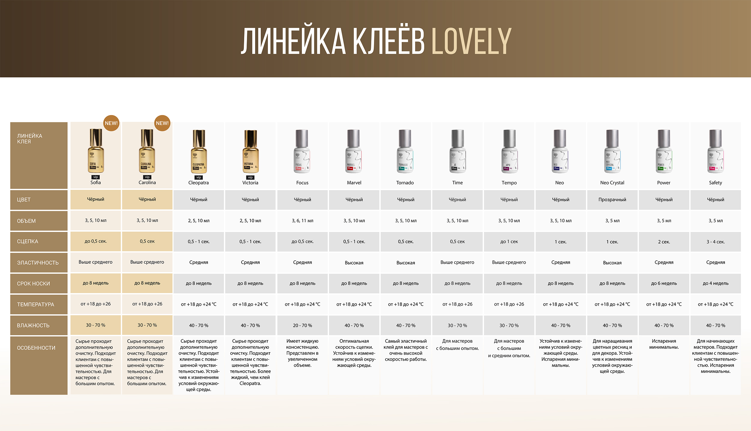 Клей Lovely Neo Crystal прозрачный для наращивания ресниц, 3 мл